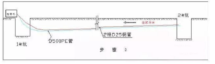 什么是頂拉管施工方式？